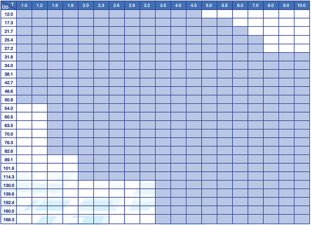 Available Sizes-tube-cdw