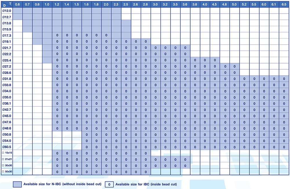 Available Sizes-tube