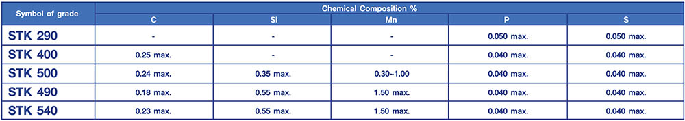 Chemical composition