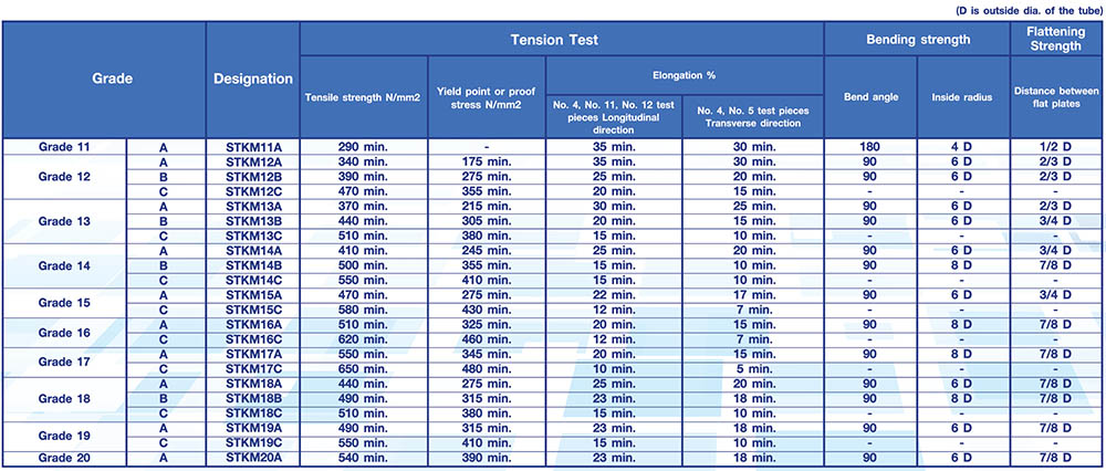 Mechanical Properties